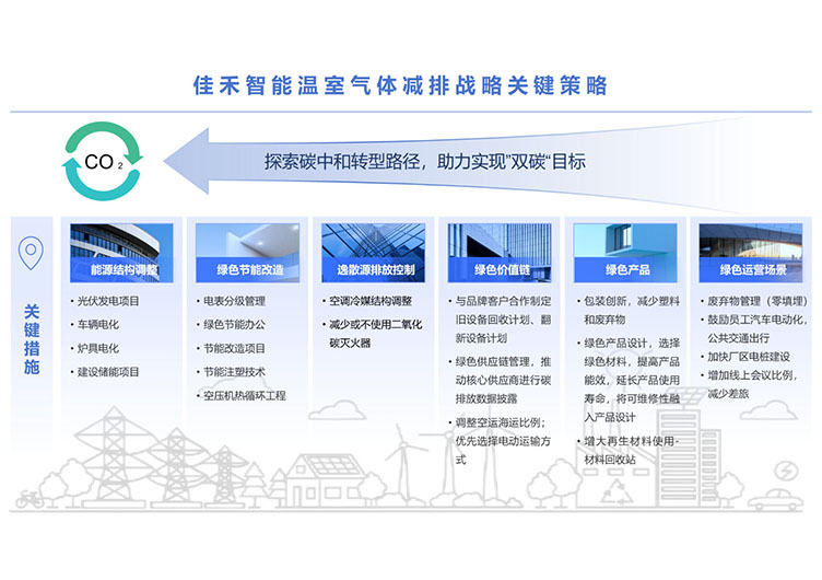恒峰g22温室气体减排战略